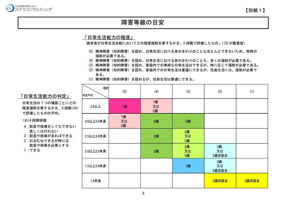 障害 年金 精神