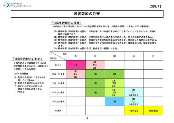 等級判定のガイドライン